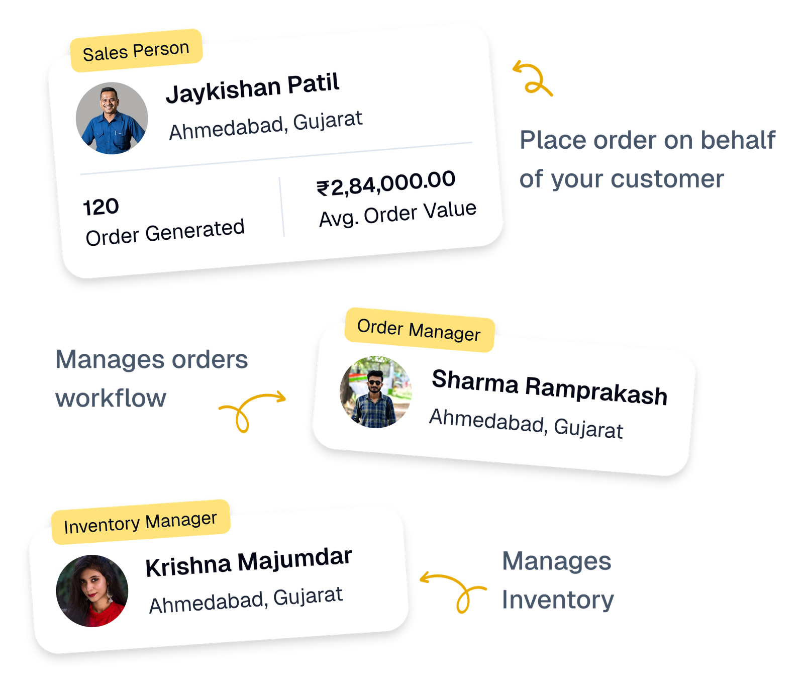 Team and field sales